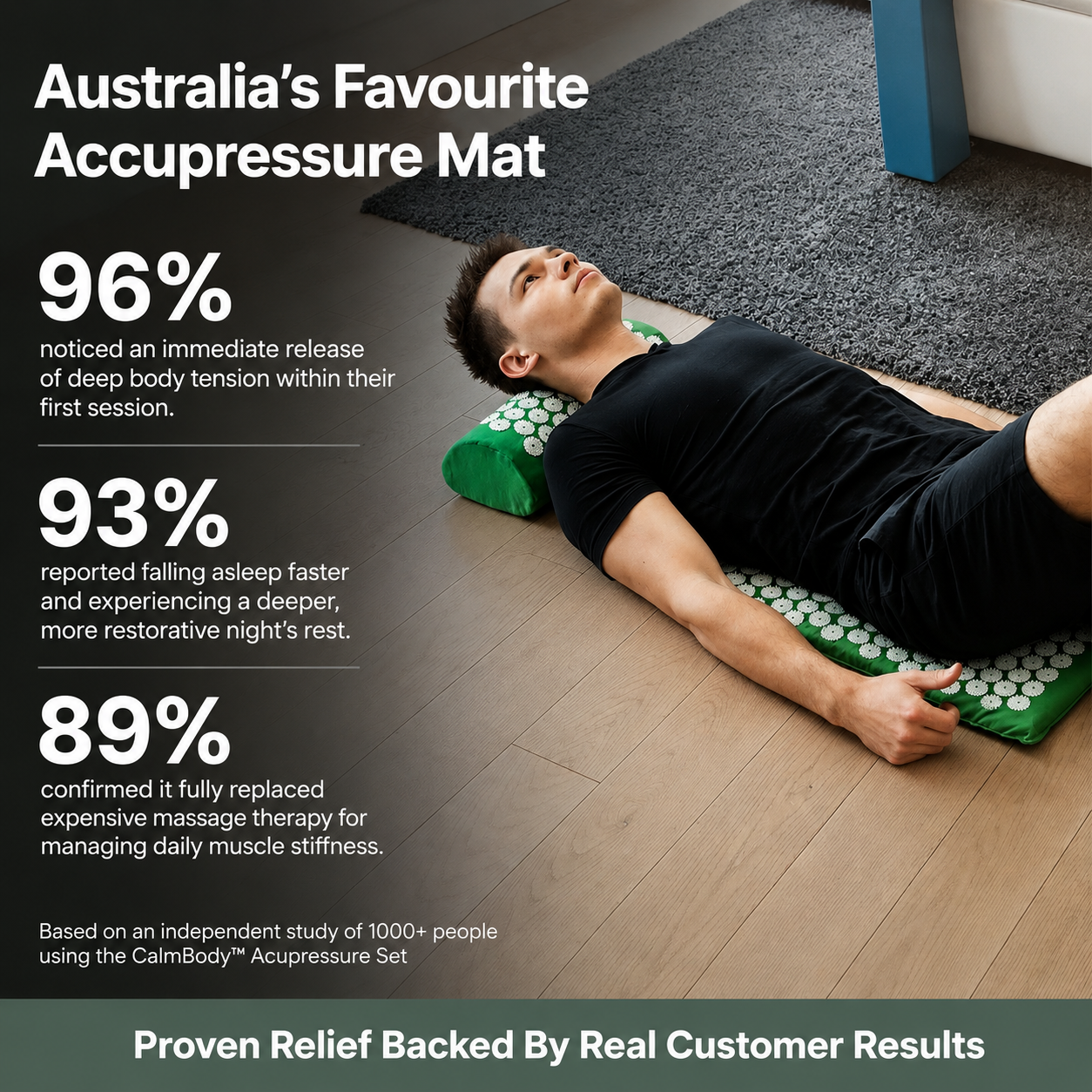 PainMelt™ Acupressure Relief Mat