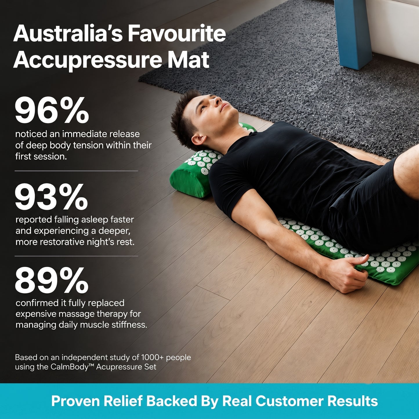 PainMelt™ Acupressure Relief Mat